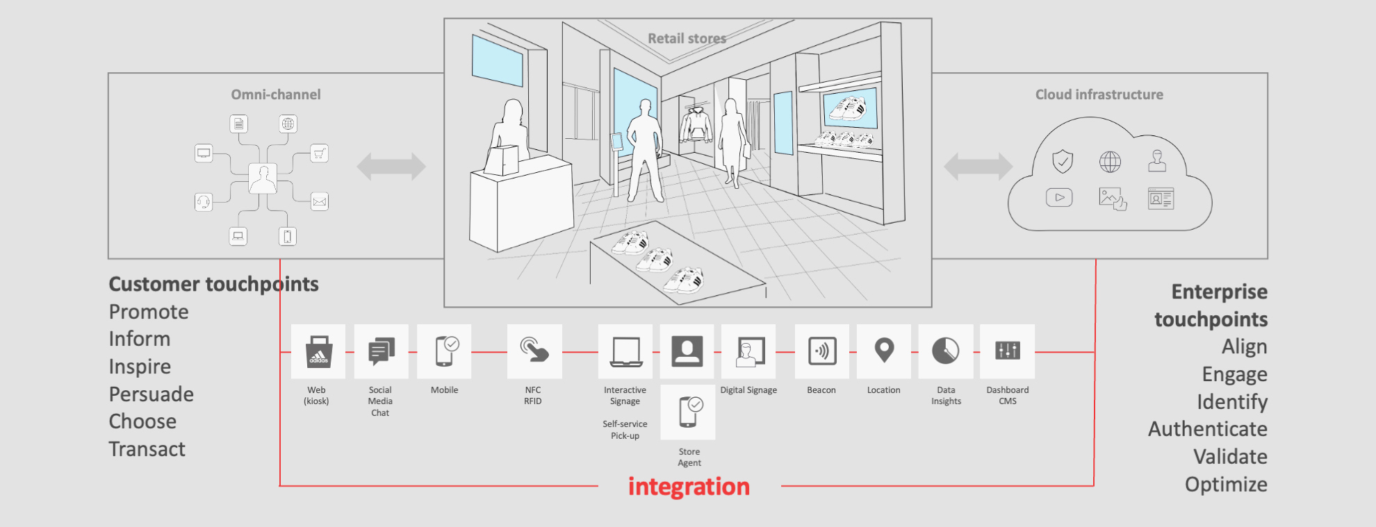 flow-customer-experience-concept